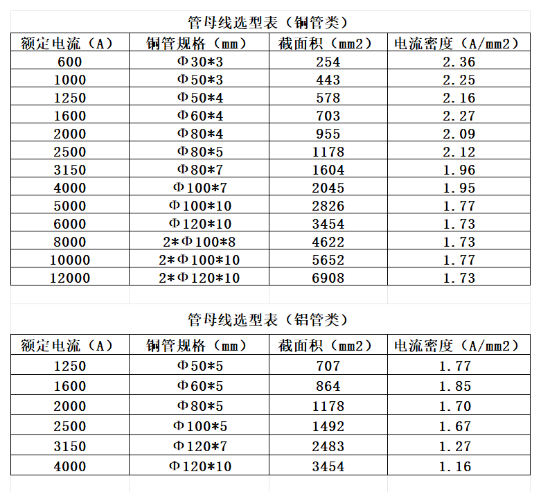 管型母線選型表(1).png